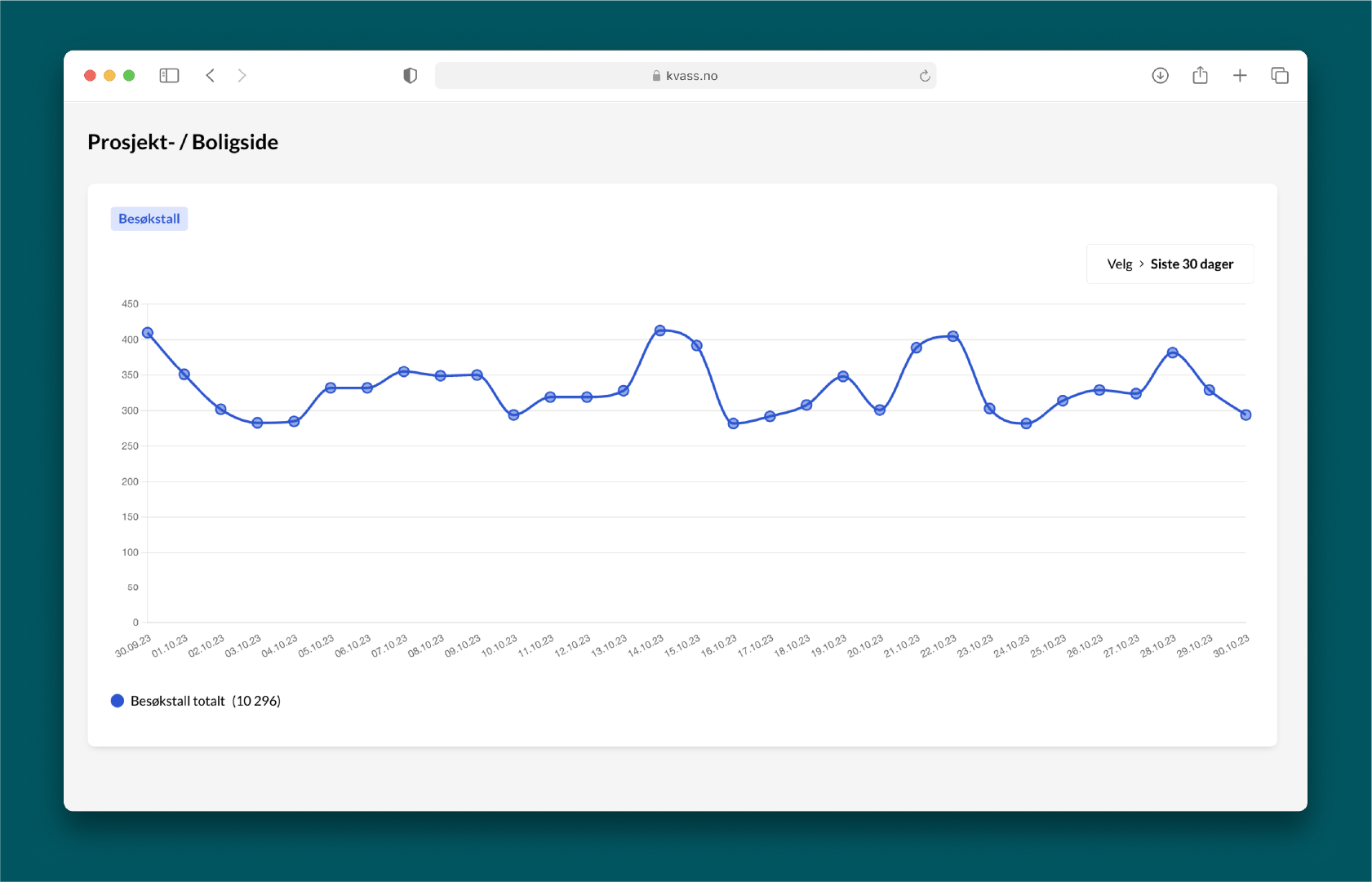 Følg med på statistikken og utforsk antall besøkende på prosjektet over tid