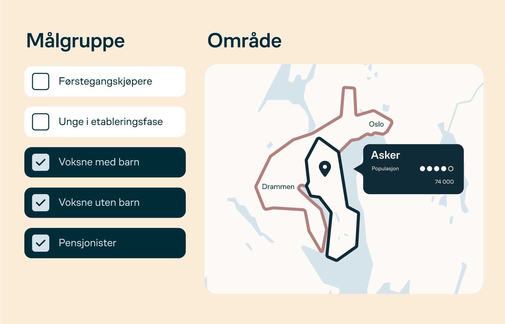Illustrasjon av annonseringsverktøy for Kvass, viser område, nedslagsfelt, målgrupper